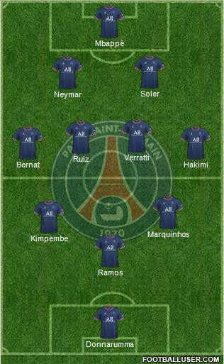 Paris Saint-Germain Formation 2023