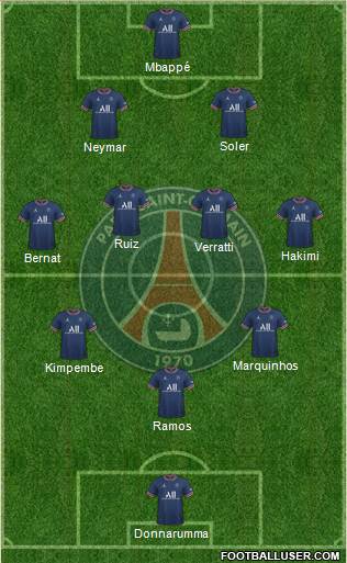 Paris Saint-Germain Formation 2023