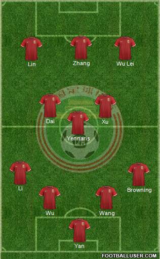 China 4-3-3 football formation