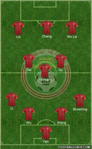 China football formation