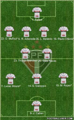 São Paulo FC Formation 2023