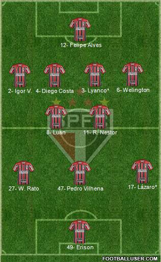 São Paulo FC Formation 2023