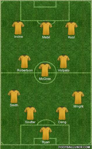 Australia 4-3-3 football formation