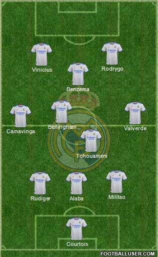 Real Madrid C.F. Formation 2023