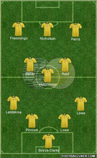 South Africa 4-3-3 football formation