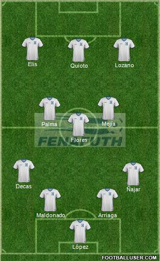 Honduras football formation