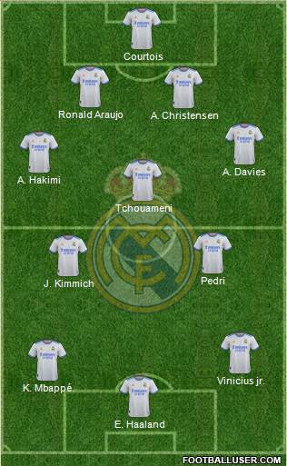 Real Madrid C.F. Formation 2023
