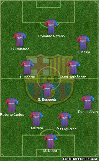 F.C. Barcelona Formation 2023