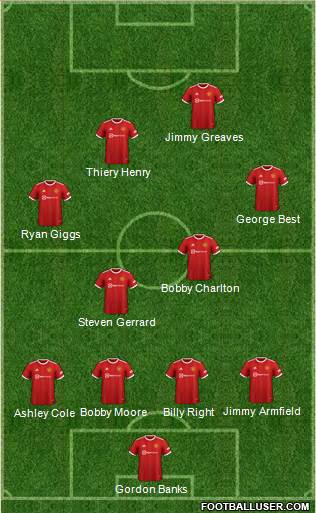 Manchester United Formation 2023