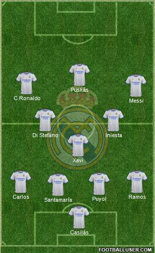 Real Madrid C.F. Formation 2023