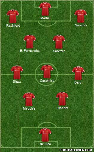Manchester United Formation 2023