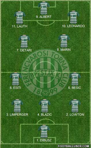 Ferencvárosi Torna Club Formation 2023