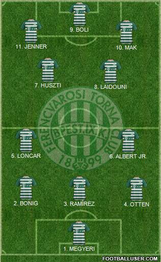 Ferencvárosi Torna Club Formation 2023