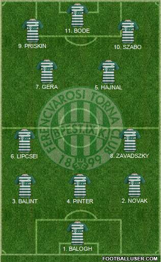 Ferencvárosi Torna Club Formation 2023
