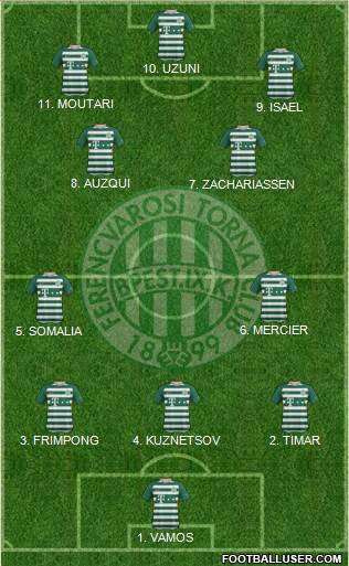 Ferencvárosi Torna Club Formation 2023