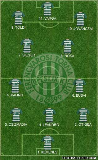 Ferencvárosi Torna Club Formation 2023