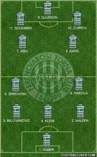 Ferencvárosi Torna Club Formation 2023