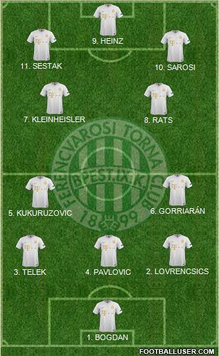 Ferencvárosi Torna Club Formation 2023