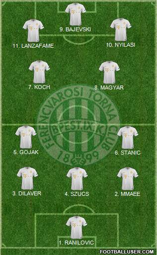 Ferencvárosi Torna Club Formation 2023