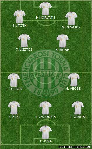 Ferencvárosi Torna Club Formation 2023