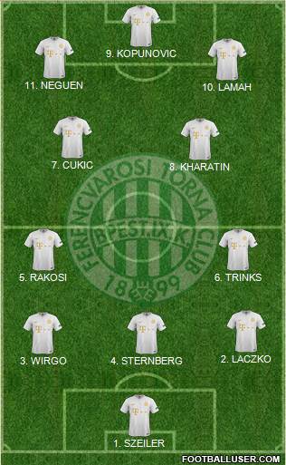 Ferencvárosi Torna Club Formation 2023