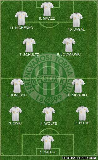 Ferencvárosi Torna Club Formation 2023