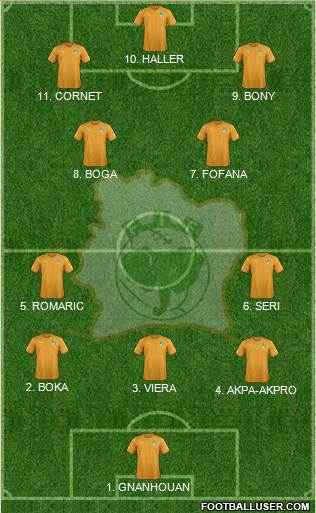 Côte d'Ivoire football formation