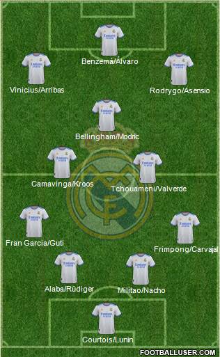 Real Madrid C.F. Formation 2023