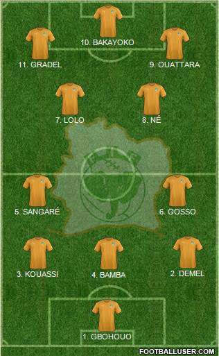 Côte d'Ivoire football formation