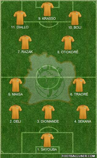 Côte d'Ivoire Formation 2023