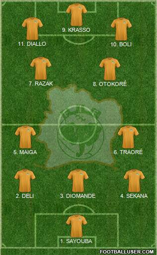 Côte d'Ivoire football formation