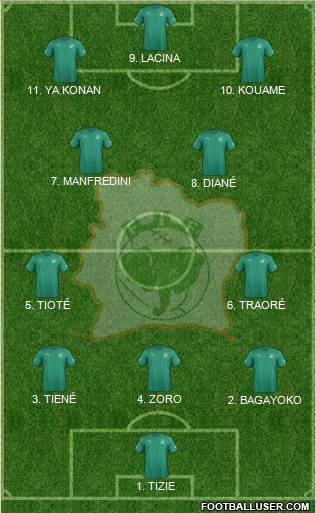 Côte d'Ivoire football formation