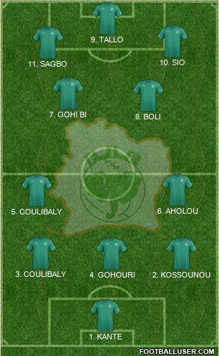 Côte d'Ivoire football formation