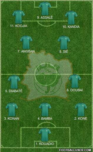 Côte d'Ivoire football formation