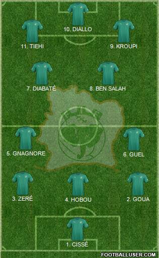 Côte d'Ivoire football formation