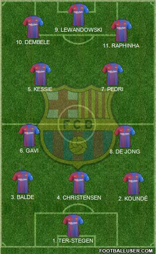 F.C. Barcelona Formation 2023