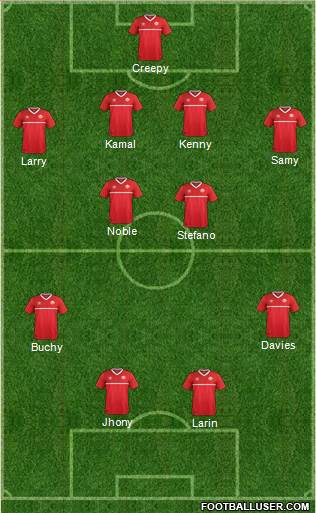 Canada Formation 2023
