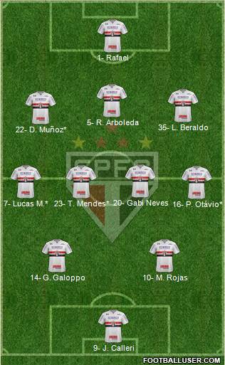 São Paulo FC Formation 2023