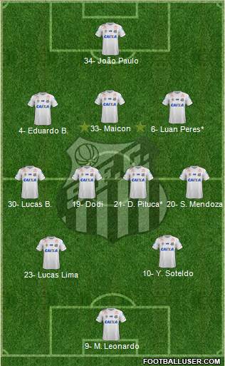 Santos FC Formation 2023