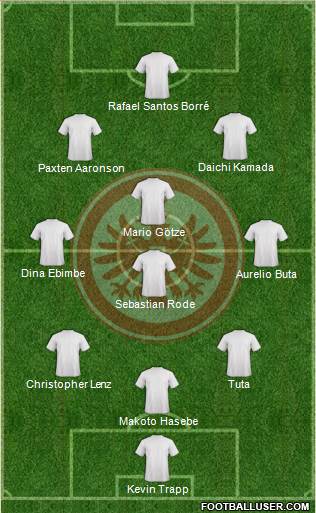 Eintracht Frankfurt 3-4-3 football formation