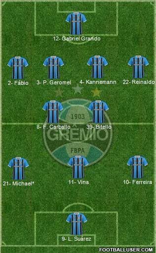 Grêmio FBPA 4-2-3-1 football formation