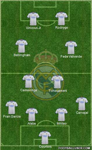 Real Madrid C.F. Formation 2023