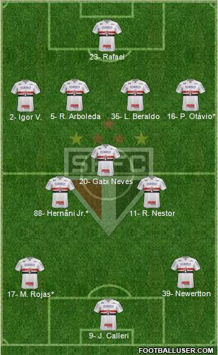São Paulo FC Formation 2023