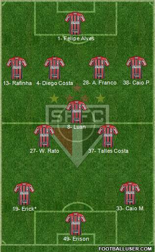 São Paulo FC Formation 2023