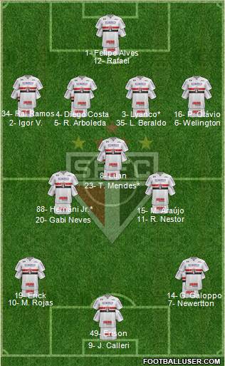 São Paulo FC Formation 2023