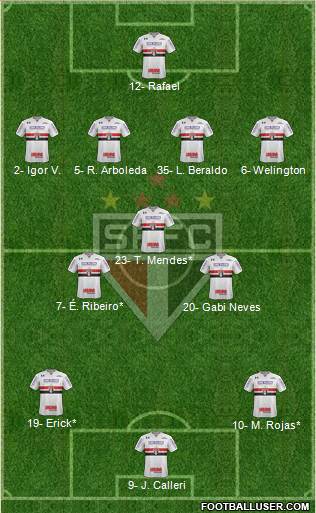 São Paulo FC Formation 2023