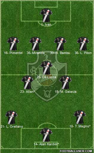 CR Vasco da Gama Formation 2023