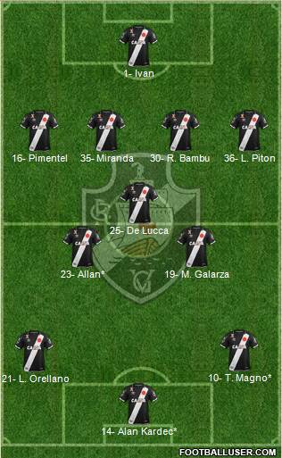 CR Vasco da Gama 4-3-3 football formation