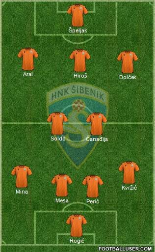 HNK Sibenik Formation 2023