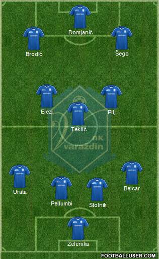 NK Varteks Formation 2023